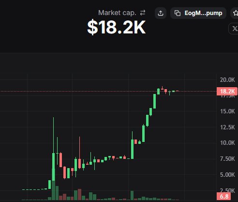 8lI3l's tweet photo. 🚨 $CVE is on the radar 👀🔥

A fresh Solana project worth watching as the community starts building momentum. ⚡️

🌐 Website: https://t.co/dJ0uyckF42
💎 CA: "EogMsxKL878tCPLmiNpRt8awraEFa6LRrP1dxUnfpump"

DYOR, watch the chart, and keep $CVE on your watchlist. 👀📈

#CVE #Solana #Crypto #Memecoin #FOMO