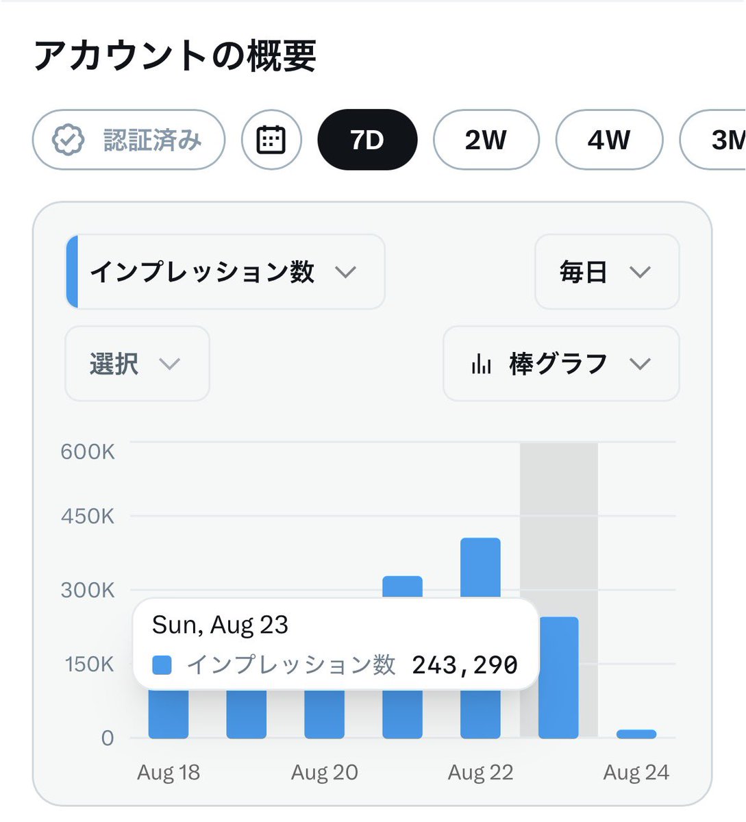 asuka_training's tweet photo. 昨日、
新しくフォローしてくれた方が65人。

インプは24万でした！💪

この一週間、
ずっと20万台で
安定するようになってきました！

いまフォロワーさんは
1,800人手前くらいです。

8月末までに、2,000人。

残り1週間で200人。

もしこの投稿を見て
少しでも役に立ったなと思ったら、
リポストしてもらえたら
めちゃくちゃ嬉しいです🙏

これからも、
科学的根拠のある話を
続けられる形にして
書いていきます。

いつも見てくれてる方、
本当にありがとうございます。