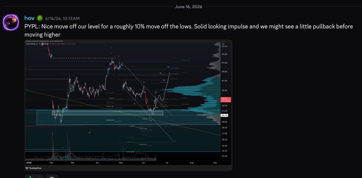 HovWave5's tweet photo. $PYPL in todays episode of bangers you missed

Up 36% from our entry level with tight invalidation

The juice was worth the squeeze https://t.co/PyDVLn9xjA