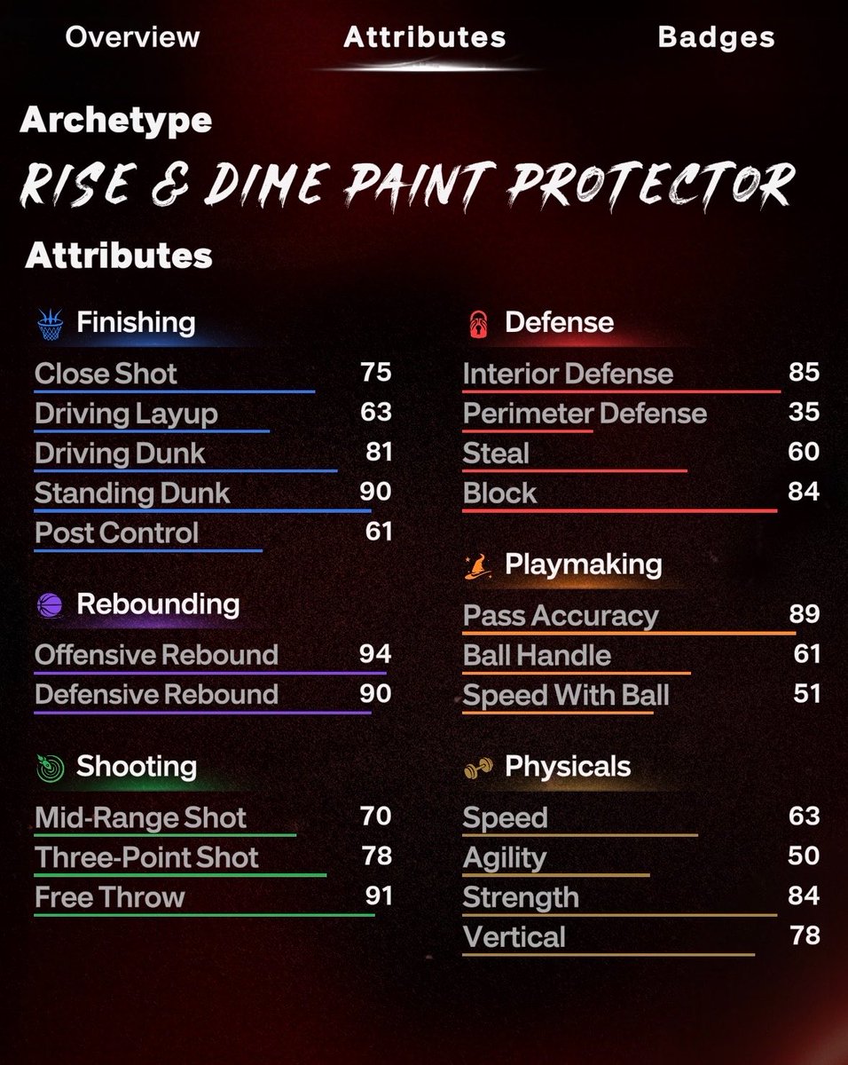 Rancces_'s tweet photo. Best Proam C Build #nba2k27 https://t.co/EyZFErCW9u