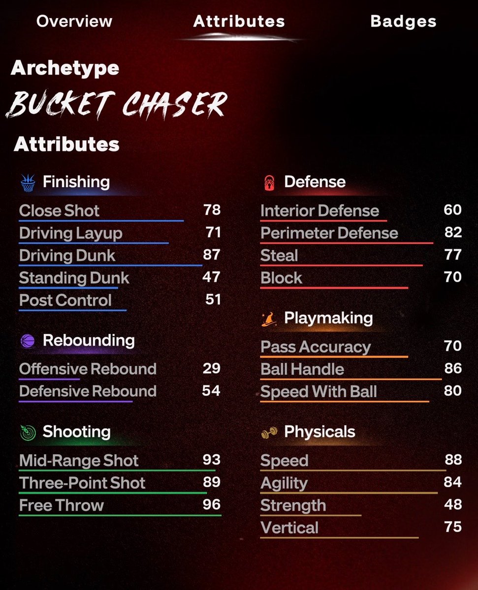 Rancces_'s tweet photo. Best Tall 2bh #nba2k27 https://t.co/zOGhR0zZxy