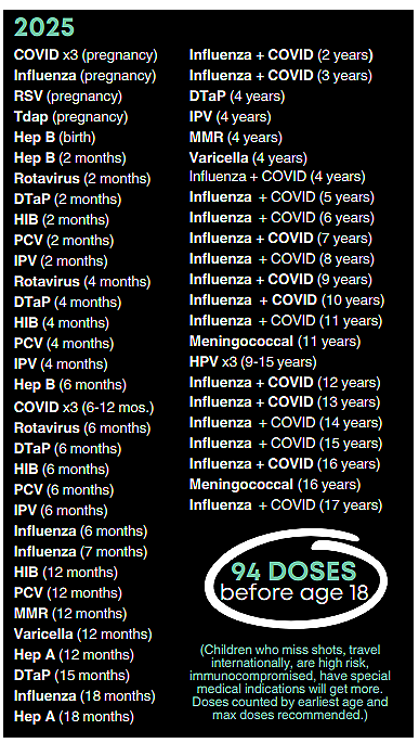 KataKez's tweet photo. The childhood jab schedule. How can ANYONE look at this and think it's okay to pump into children?? I've had 9 jabs in my entire life! A lil 6wk old baby has had more than I've had in 66 yrs! . Think about that! https://t.co/F69dGOajCX