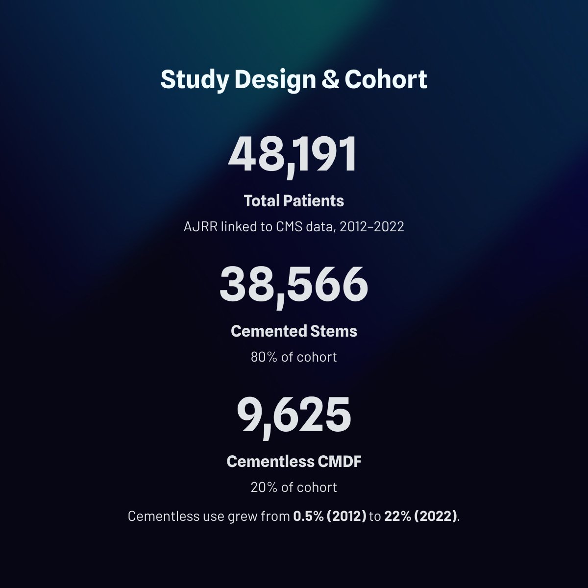 JArthroplasty's tweet photo. Cementless collared, metadiaphyseal-filling stems were associated with an increased risk of revision for PPFx in the treatment of FNFs when compared to cemented stems. There is an increased risk of aseptic loosening compared to cementless CMDF stems.

https://t.co/8eHRRAGBvi https://t.co/V1UwJyqazm