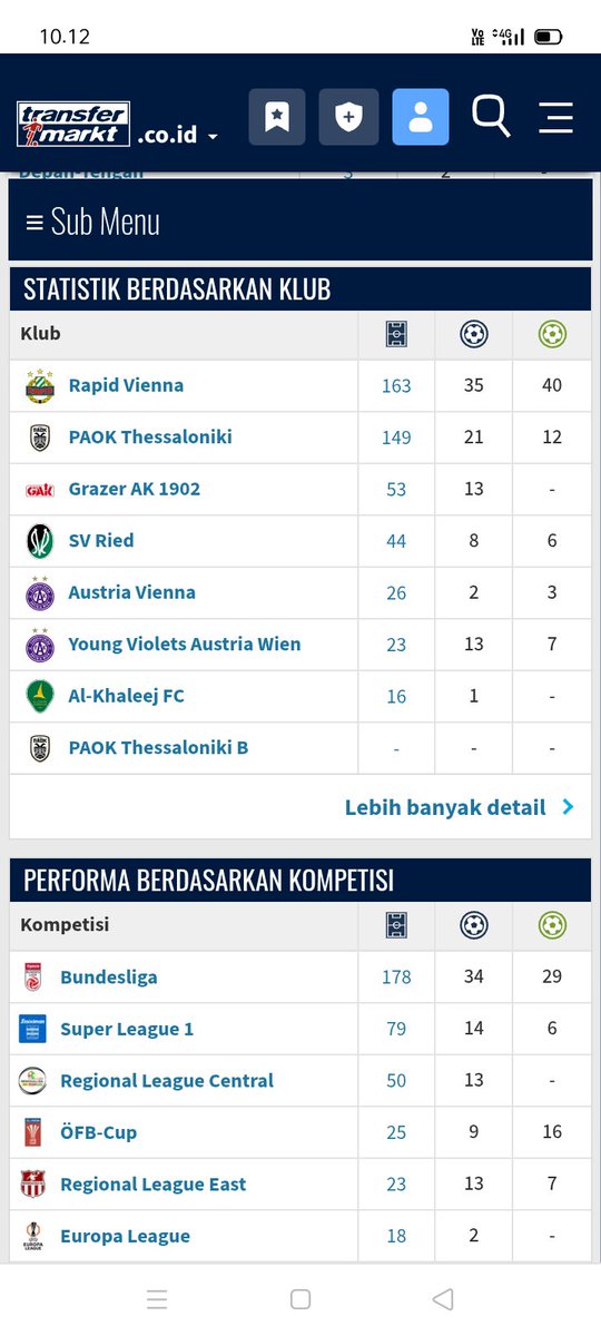 erwan52522's tweet photo. @AremafcOfficial Dan ini opsi pilihan yanng selanjutnya untuk mengisi jendral lapangan arema https://t.co/doOrG6amKR