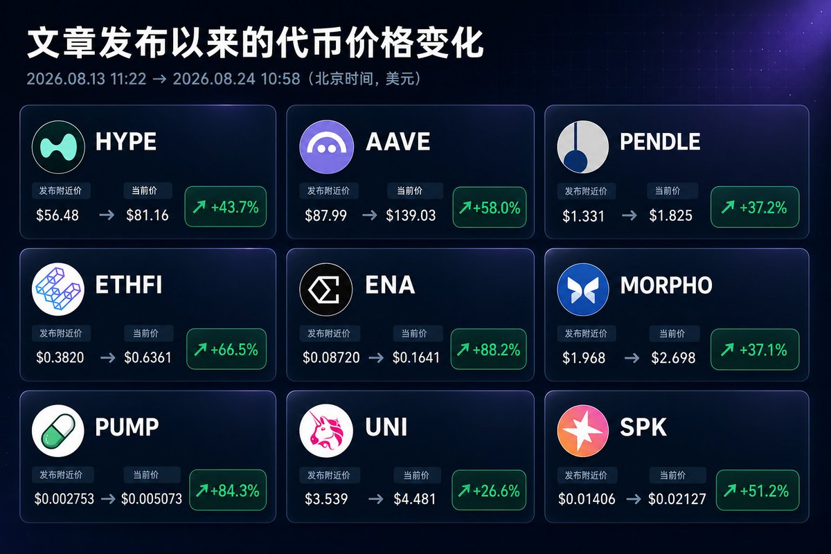 0xJamesXXX's tweet photo. 牛市早期选标的最核心的还是基本面

筛完基本面再筛选筹码结构、机构资金和短期情绪

等到后期了，再考虑板块轮动 市梦率那些比较虚的 https://t.co/tmO2l3lOE2