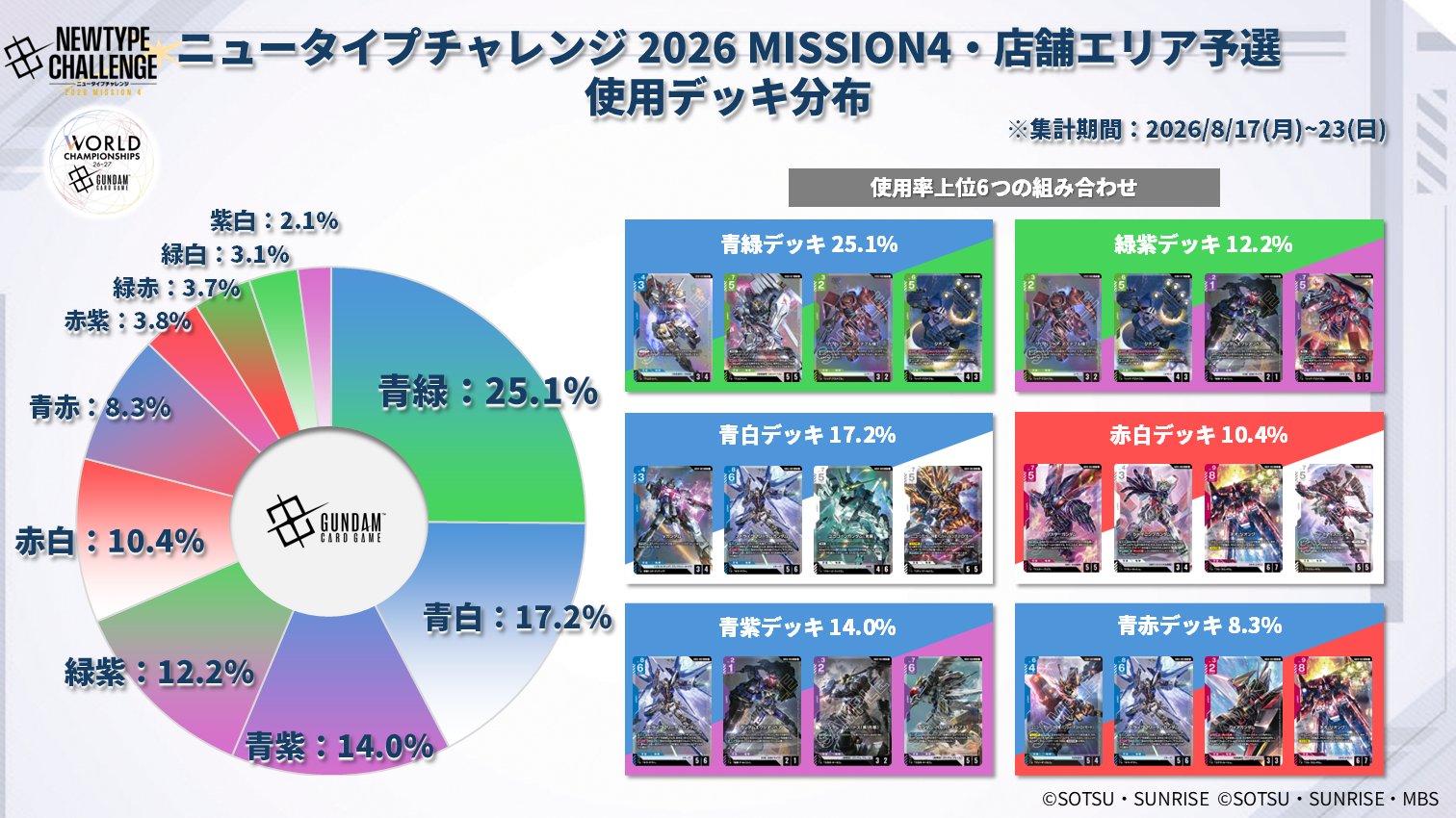 公式】ガンダムカードゲーム on X: 