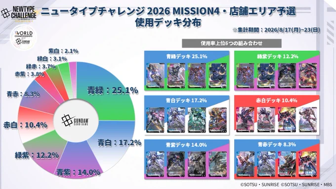 公式】ガンダムカードゲーム on X: 