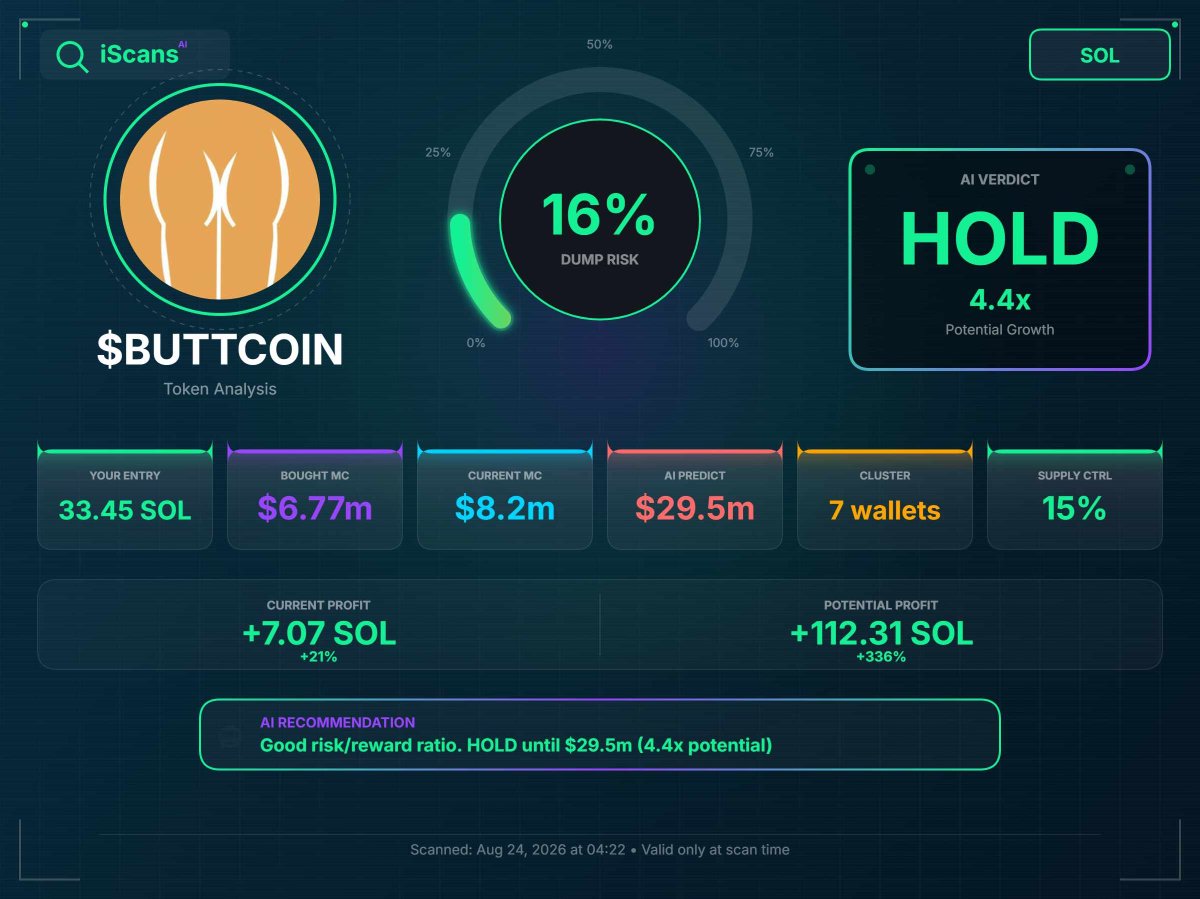 MrPutin_'s tweet photo. Interesting one — the AI scan says $Buttcoin maу still have room to run. Anyone else see⁠ it?
https://t.co/X7ES3Q1bT6 https://t.co/LaR1gx482c