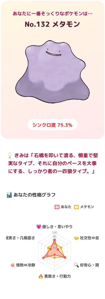 oskatmr's tweet photo. メタモンだった！診断のやつ！ https://t.co/uMIKvVhhG0
