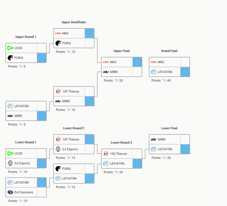 Z3phyr077's tweet photo. My @valesportsna Americas pick em https://t.co/KgnzzL2GVn