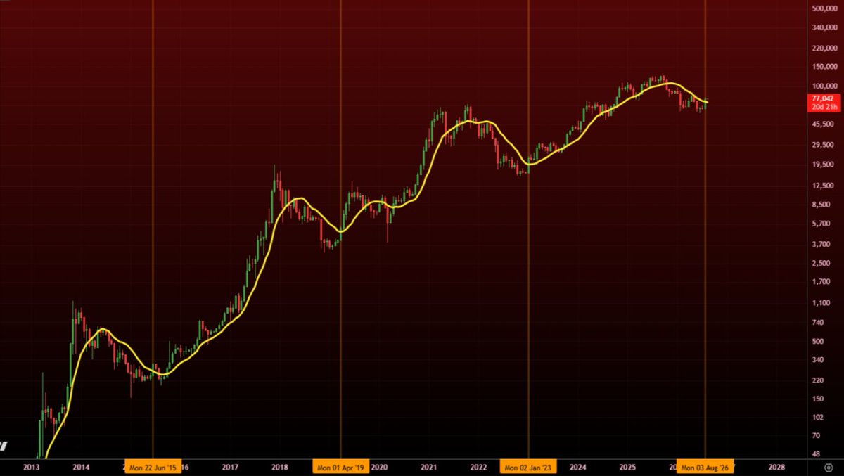 MatthewHyland_'s tweet photo. #BTC 

Just major damage piling up for the Bears https://t.co/Ha17vqUBW8