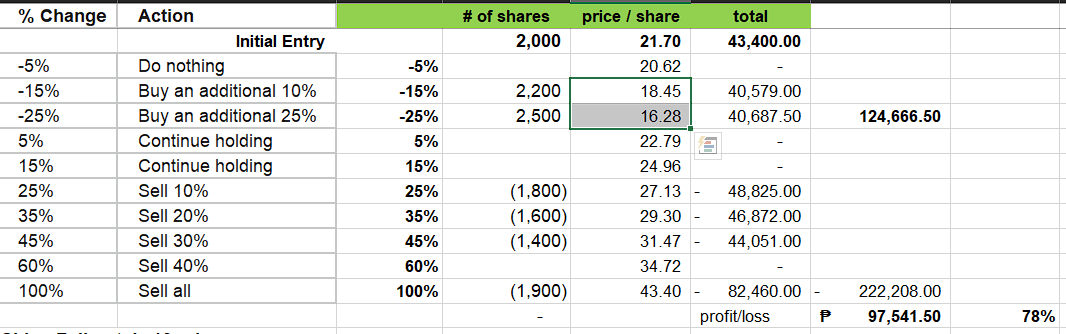 spicedherbs's tweet photo. katuwaan lang. 
simulating jgs at 2k shares starting.
aabot pa kaya ng 16.28/s to? labo.
#ShigeFujimoto10rules https://t.co/zWgNx5gvBl