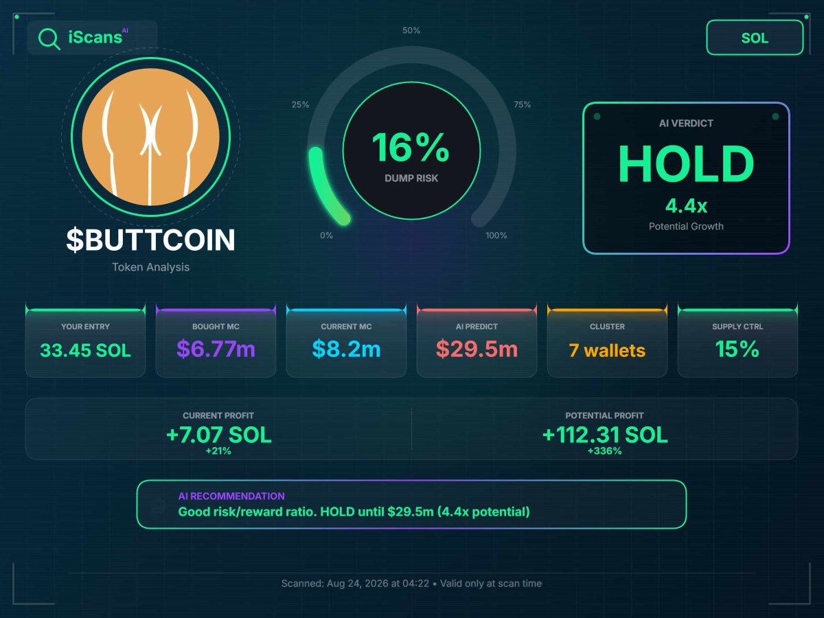 MrPutin_'s tweet photo. $Buttсoin looks bullish on the AI forecast I ran. Anyone think there’s more to com‌e?
https://t.co/X7ES3Q1bT6 https://t.co/3I6753GHcg