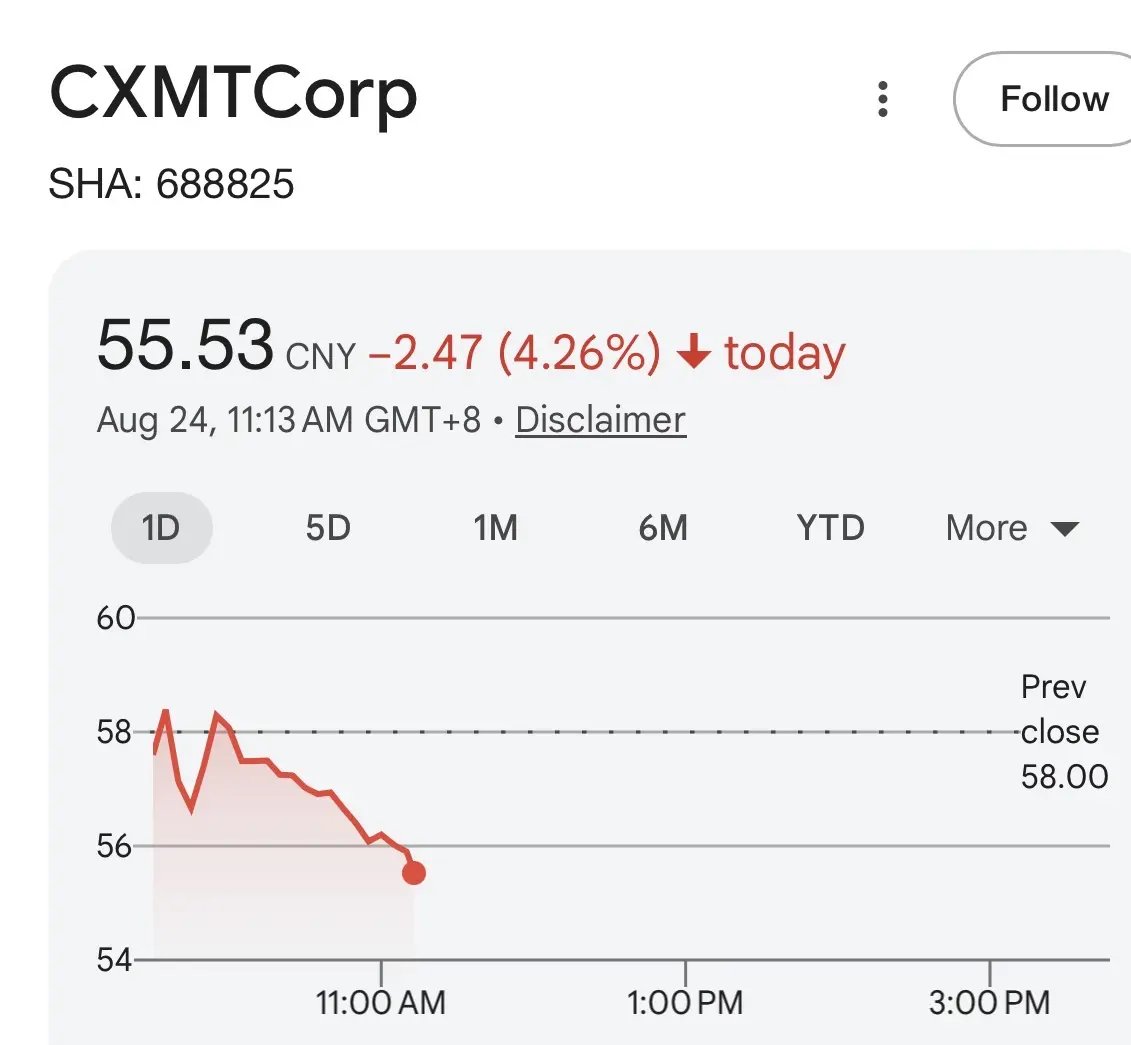 DenWhoward's tweet photo. $MU $SNDK  perhaps it’s CXMT dropping after stealing samsung’s tech. This is very bullish news for US memory nevertheless, I’m sure we won’t be down for long https://t.co/eoqRxeneok