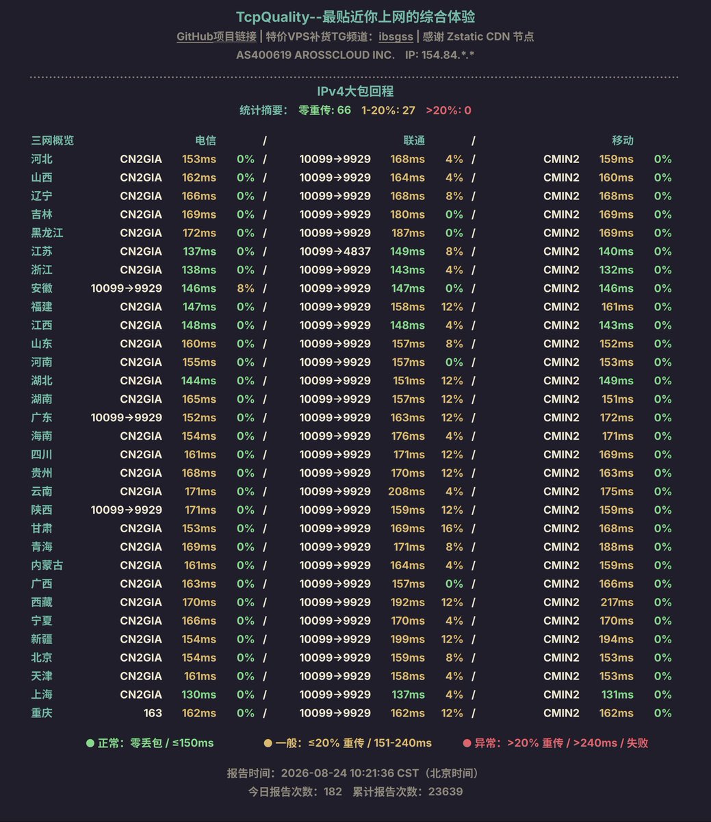7gNba's tweet photo. 线路质量好不好！
其实大家测试一下就能看的出来！
我嘴上吹的再牛逼！
不如用户自己去测试！
而且支持24小时免费试用！
不满意全额退款！ https://t.co/uIBeHLPPKV