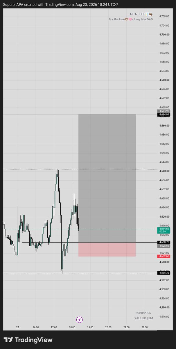 TraderSuperb's tweet photo. DAY 1 on my funded 6% locked ๐ in with XAUUSD ๐๐ฅ๐ง๐พโ๐ณ,,
When u work that shii out with passion the illusion becomes realities...,
#Gods willing ๐ฅ๐ใฝ๏ธ๐ซต๐พ, see y'all at payout date
Gm & have a blissful week https://t.co/51wlqh6BTX