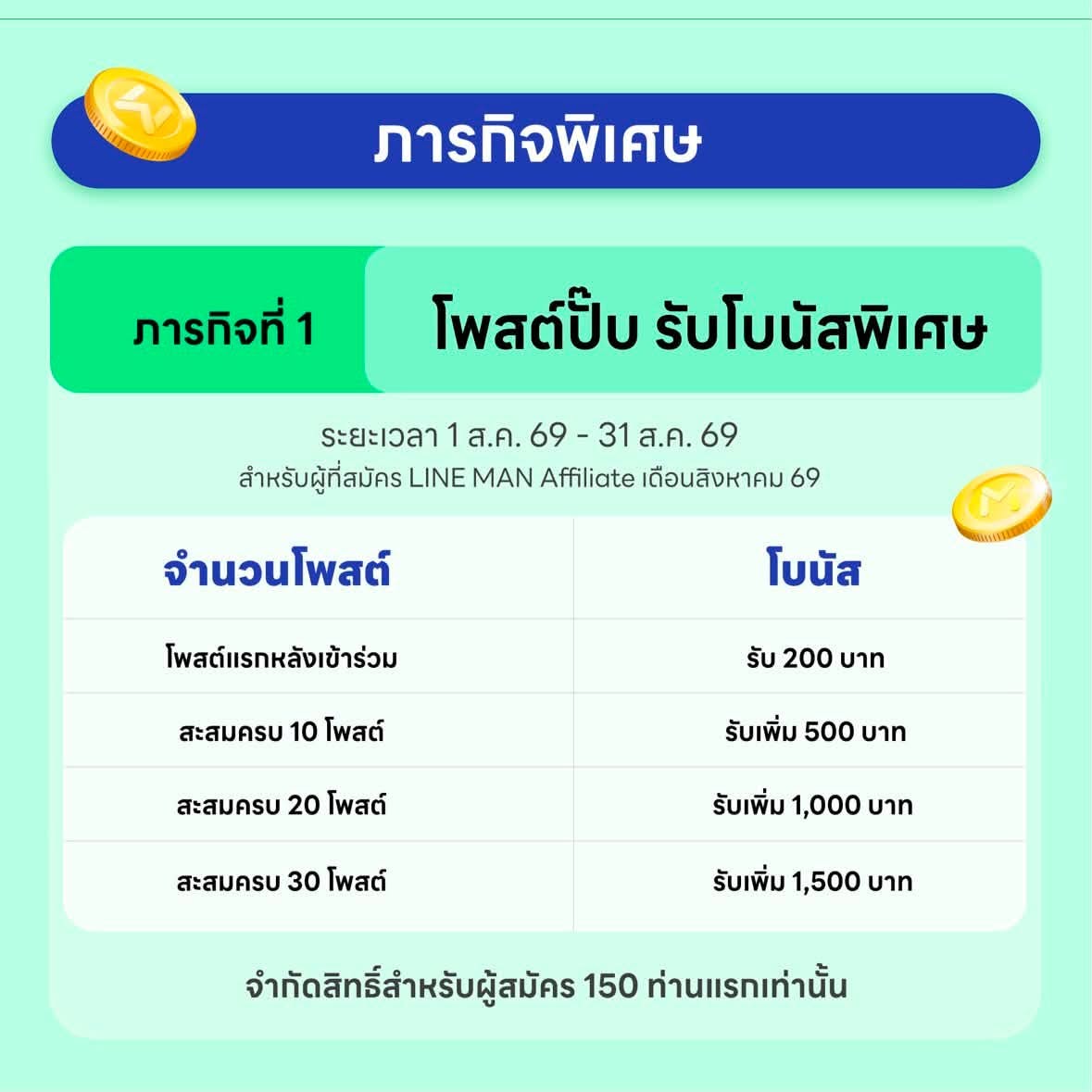 ttm1028's tweet photo. LINE MAN Affiliate เปิดรับสมัคร KOL 
( ต๋อมแต๋ม ทีมงาน LINEMAN ) 

แค่แชร์ลิงก์ร้านอาหารในโซเชียล รับค่าคอมมิชชั่นทันทีเมื่อมีคนสั่งซื้อ!  

- ค่าคอมมิชชันสูงสุด 50% / ออเดอร์ 
- ภารกิจพิเศษช่วงแรกรับเพิ่มสูงสุด 1,500.- 
- ไม่จำกัดยอดโพสต์ ช่องทางไหนก็ลงได้  

ทัก DM หรือคอมเมนต์ใต้โพสต์นี้ได้เลยค่ะ  #linemanaffiliate #lineman