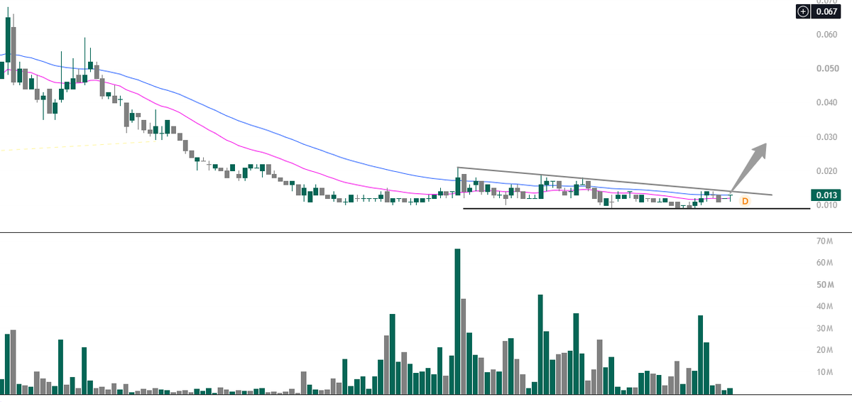 TheQuantist07's tweet photo. $CPO.AX
Great tenements in hands but management often disappoints.

Weekly PA setting up though and so we shall see some strong action - pre/post news !!! https://t.co/DcUf8HUlB8