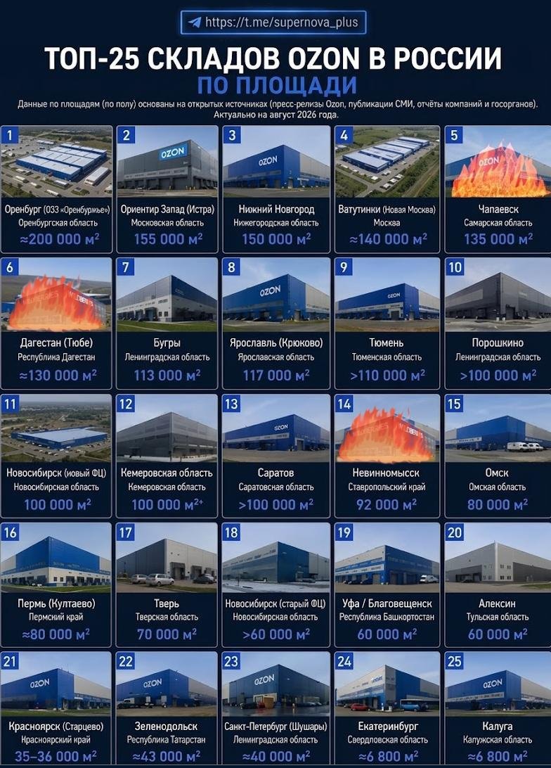 CrimeanVoyager's tweet photo. Ozon burning in Dagestan.
Nevinnomyssk burning too.

🔥 The BINGO CARD is filling up fast. https://t.co/qSGSv1k2fg