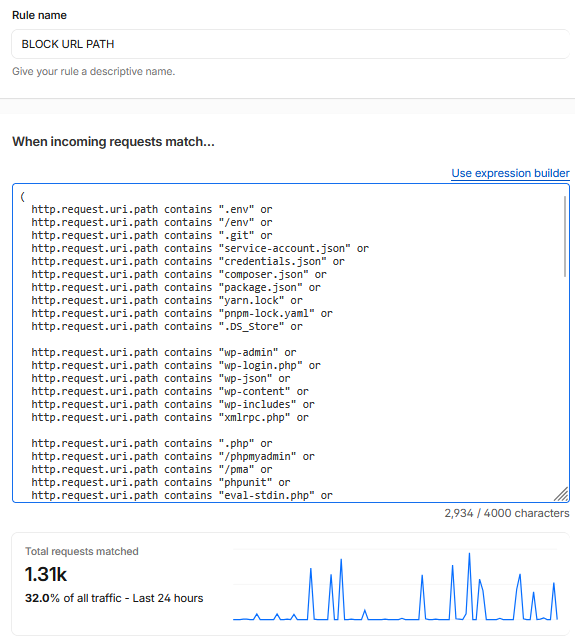 LeannaCreate's tweet photo. 私の運用中のサイト（さくらのVPS）に導入しているWAF の Cloudflareを確認したところ、24hで約1300件超の悪質スキャンを遮断していました。以前から攻撃が多いと感じていましたが先日の報道を見て、さくらのIP帯全体が標的だと推���します。
#さくらのVPS #Cloudflare
https://t.co/dAKMN2KbY0 https://t.co/Q9UEyvjJ8y