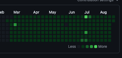 thatboycodes's tweet photo. Day 256 of daily DSA         
Day 183 of daily Project Building 
Day 1 of daily System Design

Noticed I say daily DSA now instead of LeetCode; that is more accurate. And I had to restart the System Design streak because I needed to make some changes https://t.co/8EtZmXxAgT
