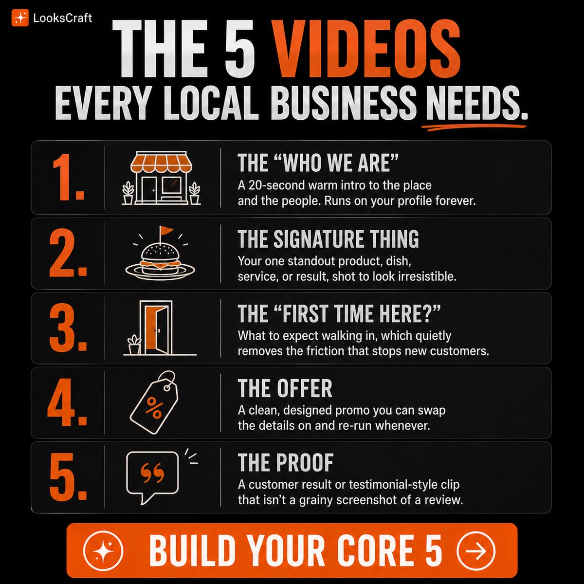 lookscraft's tweet photo. 5 videos every local business should have:

1. Intro — Who you are
2. Signature — What you do best
3. First Visit — What to expect
4. Offer — Your latest deal
5. Proof — Real customer results
Make these 5 once. Reuse them all year.
#Lookscraft #LocalBusiness #VideoMarketing https://t.co/taZ2WwaX1U