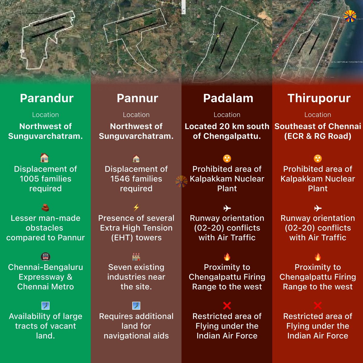 dstock_insights's tweet photo. Parandur dropped 😭😭😭😭 https://t.co/BHGyEAetGc