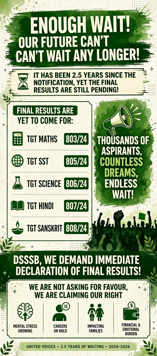 RajMiNa9054's tweet photo. Govt.of Delhi से विनम्र निवेदन है DSSSB TGT का नोटिफिकेशन फरवरी 2024 को जारी हुआ था आज 2.5 साल हो चुके है अभी तक dsssb ने फाइनल रिजल्ट जारी नहीं किया है । 
कृपया dsssb tgt ka फाइनल रिजल्ट जारी करवाने की कृपा करे। 🙏🙏
@dsssbofficial @LtGovDelhi 
@gupta_rekha @CMODelhi https://t.co/8YEApGJQds