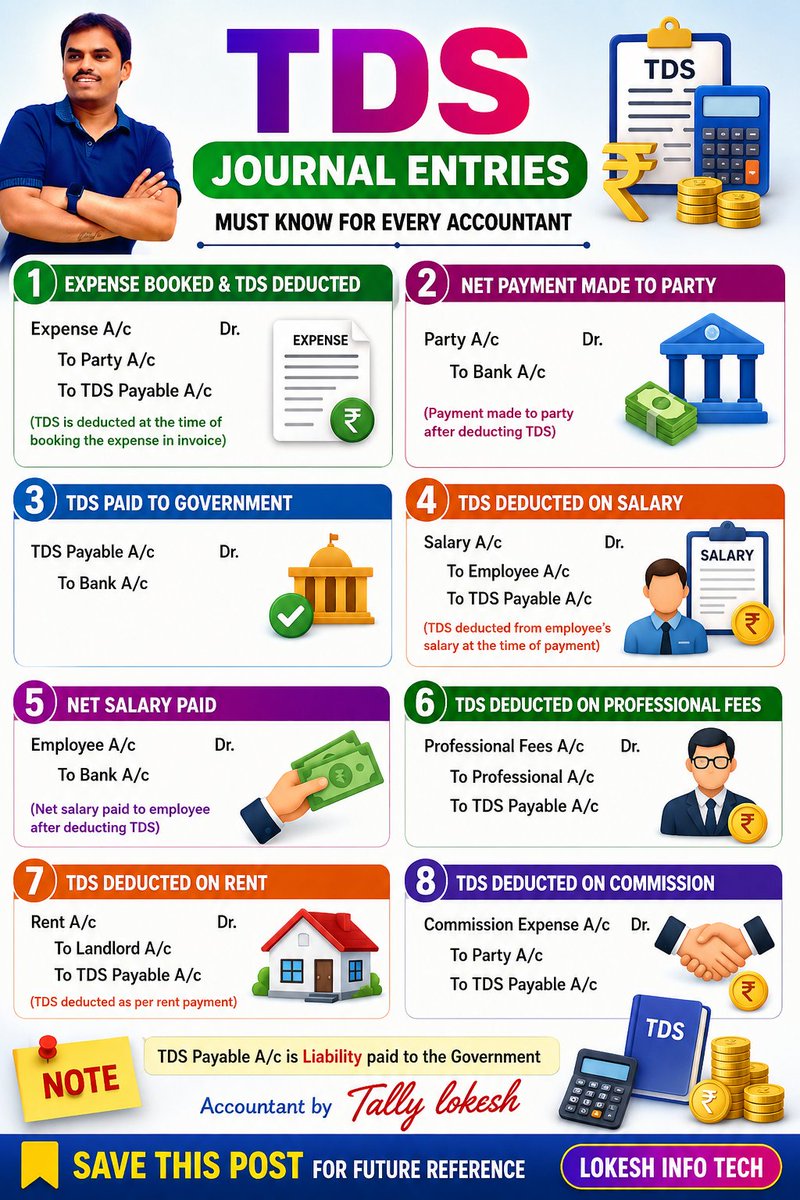 LokeshTally's tweet photo. #Tally #tallypartner #tallykadapa #tallytraining #tallyacademy #tallyprime #tallyerp #tallyerp9 #tallysoftware #tallycourse #tallyinstitute #tallytrainingcenter #lokeshinfotech #tally #tallyoncloud #gst #whatsapp #tallyprimewithgst #charteredaccountancy #account #job #jobs https://t.co/BI9j6oIuDz