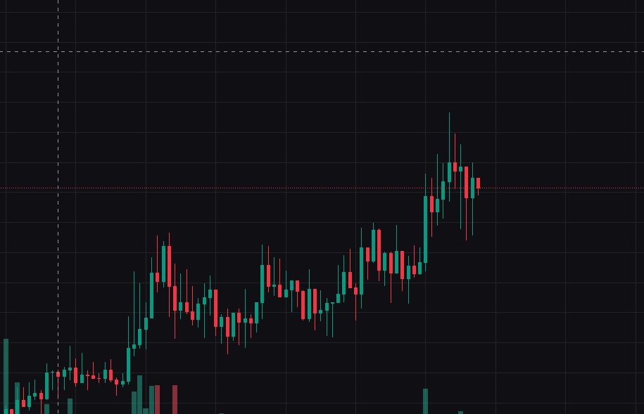 vydamo_'s tweet photo. Another .7% wallet of $cets just finished unloading after two days of selling, $200,000 of coins distributed into the hands of willing buyers at $20m

Resume uponly.exe https://t.co/4PiThHr0kf