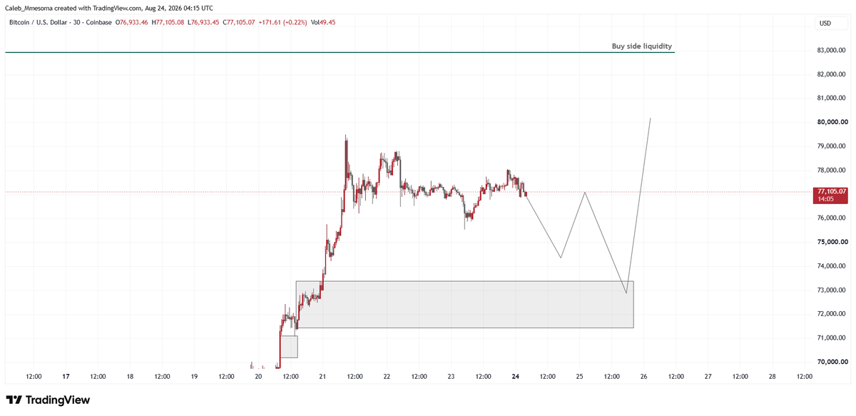 bridestj's tweet photo. BTCUSD https://t.co/1jMRV5hAMH