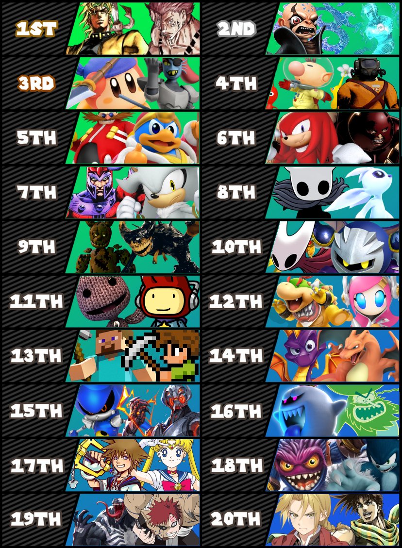 CloverGaming83's tweet photo. Made a most wanted #deathbattle matchups! https://t.co/xK8Z6BrFpY
