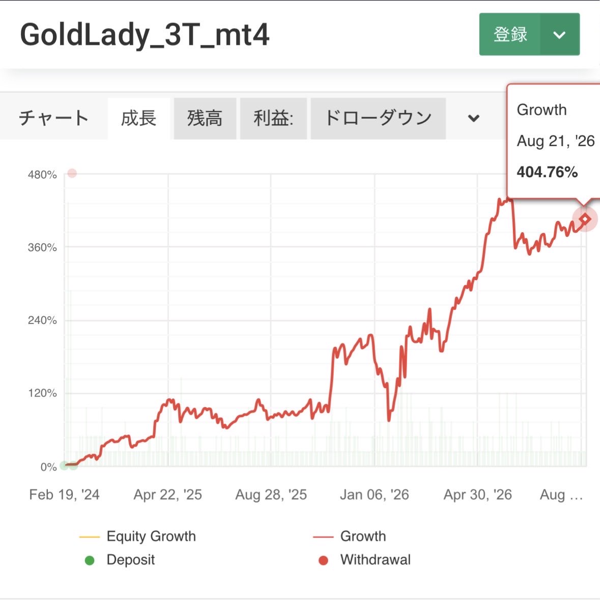 TomoTomTomoTomT's tweet photo. フェニックスブリザードというゴールド朝スキャが負けなしだったから真似して作った朝スキャ。
夜更かしして昼休みも削って作ったあの日々がもう2年前・・・ https://t.co/PWkmUHgzzl