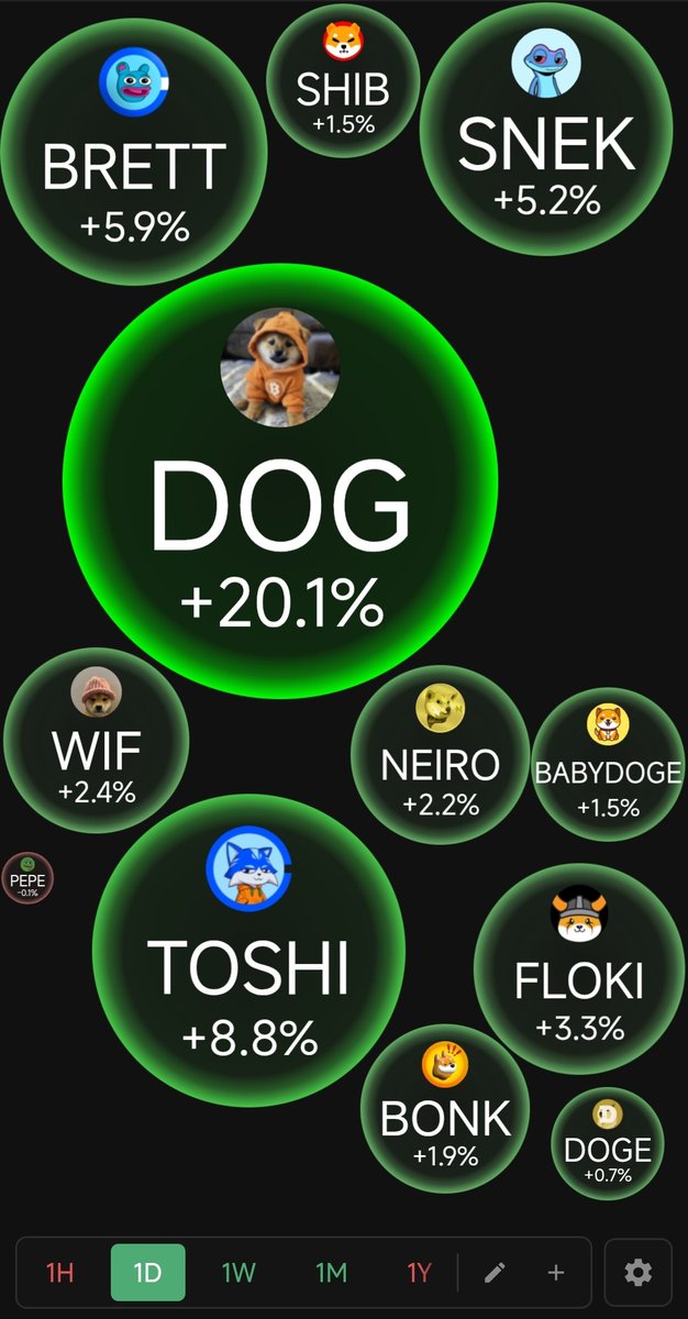 100KTurcios's tweet photo. solana:dog1viwbb2vWDpER5FrJ4YFG6gq6XuyFohUe9TXN65u is showing love to all the haters. https://t.co/YgZbbbO7RN