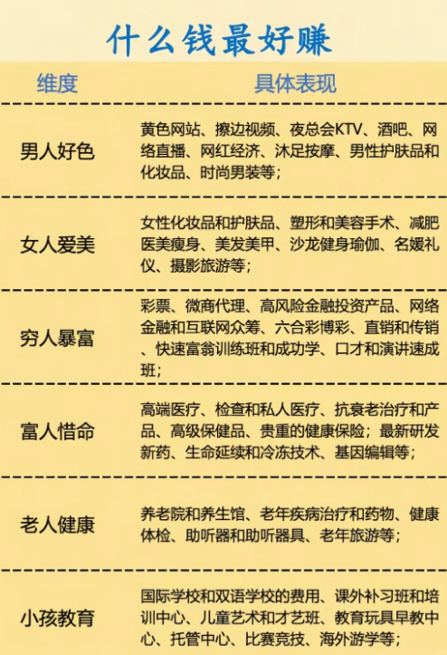 waveking1314's tweet photo. 原来闷声发大财的行业这么多 https://t.co/UJPCmc0l8y