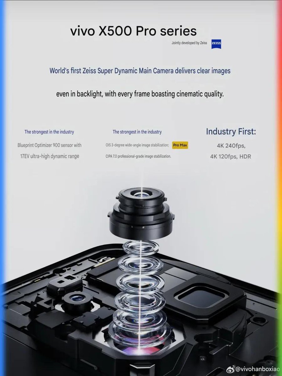 itsAmartech's tweet photo. 🚨 Vivo X500 Series Camera Details! 📸🔥

Camera Highlights:
• Blueprint Light Control 900 Sensor
• 17EV Ultra-High Dynamic Range
• Industry-First 4K 240fps Slow Motion
• 4K 120fps HDR Video Recording
• 3° OIS / CIPA 7.0 Stabilization

✅ Launch: September in China 🇨🇳

#vivo #vivoX500 #vivoX500ProMax #TechNews #CameraPhone