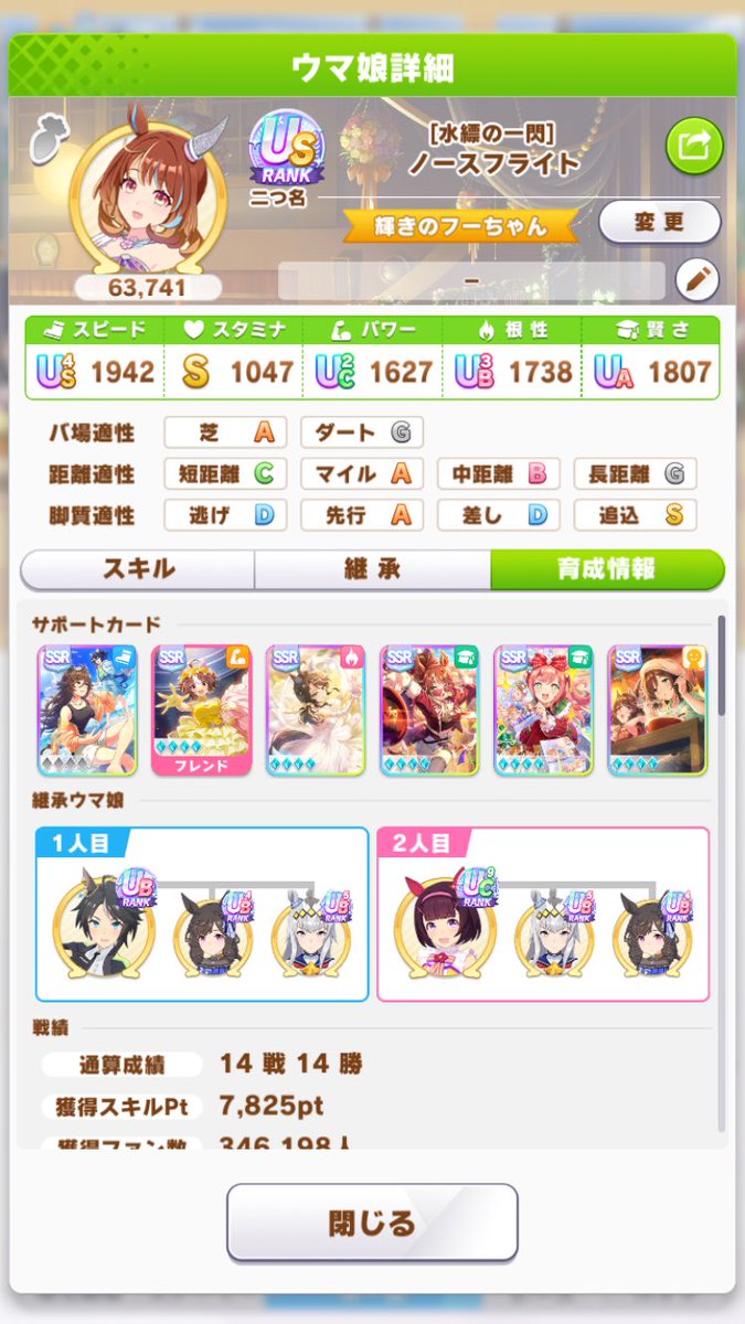genki5rc's tweet photo. CB無凸でこれできちゃうんだ…
完凸ならSP8000超えるし
擬似切れ者付ければ問題無さそう
チャンミが楽しみだ(っ ॑꒳ ॑c)ﾜｸﾜｸ
先行強化？知らんね
どの脚質でもサポートが揃えば
戦える事を試したい。 https://t.co/c2LQXN5jXF
