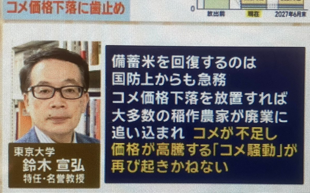 tetsuginsuzuki's tweet photo. 8/23 テレ朝ワイドスクランブル　鈴木・東大特任教授は「3分の1になった備蓄米を回復するのは国防上も急務。米価下落を放置すれば大多数の稲作農家が廃業に追い込まれ、米が不足し「コメ騒動」が再燃しかねない。コスト割れした農家に必要な額と消費者が払える額のギャップを埋める政策が必要」と話す https://t.co/FjbSZ7ezSh