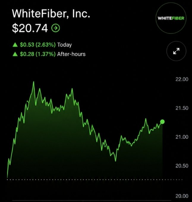 Ploutos97's tweet photo. Is $WYFI one of the overlooked AI infrastructure stocks right now or are investors simply not realizing what they’re missing?

• ~1M sq. ft. NC-1 AI data-center campus on 96 acres.

• Tier III infrastructure built for high-density AI/GPU workloads.

• Expansion underway: NC-2 & NC-3 add 60 MW initially, with potential for ~200 MW over time.

• Growth pipeline: targeting 76 MW of gross capacity by late 2026, with a much larger development pipeline.