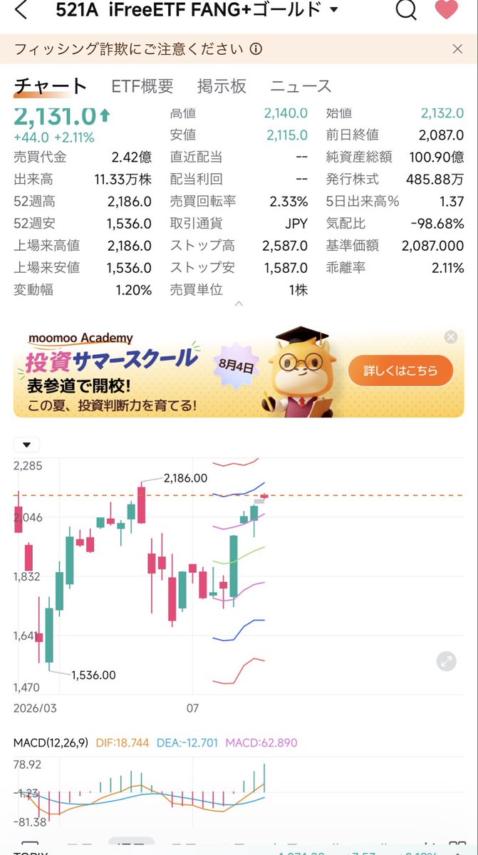 mukuenaga0's tweet photo. ゴルファンゴルナス最強🥰✨

ゴルナスゴルファン5000万貯めれば、
毎月50万使ったところで資産は増え続ける🕊️✨

無駄なことせずに、
ひたすら入金するのみ。

資産形成楽勝🐥✨ https://t.co/lmQaZBps2r