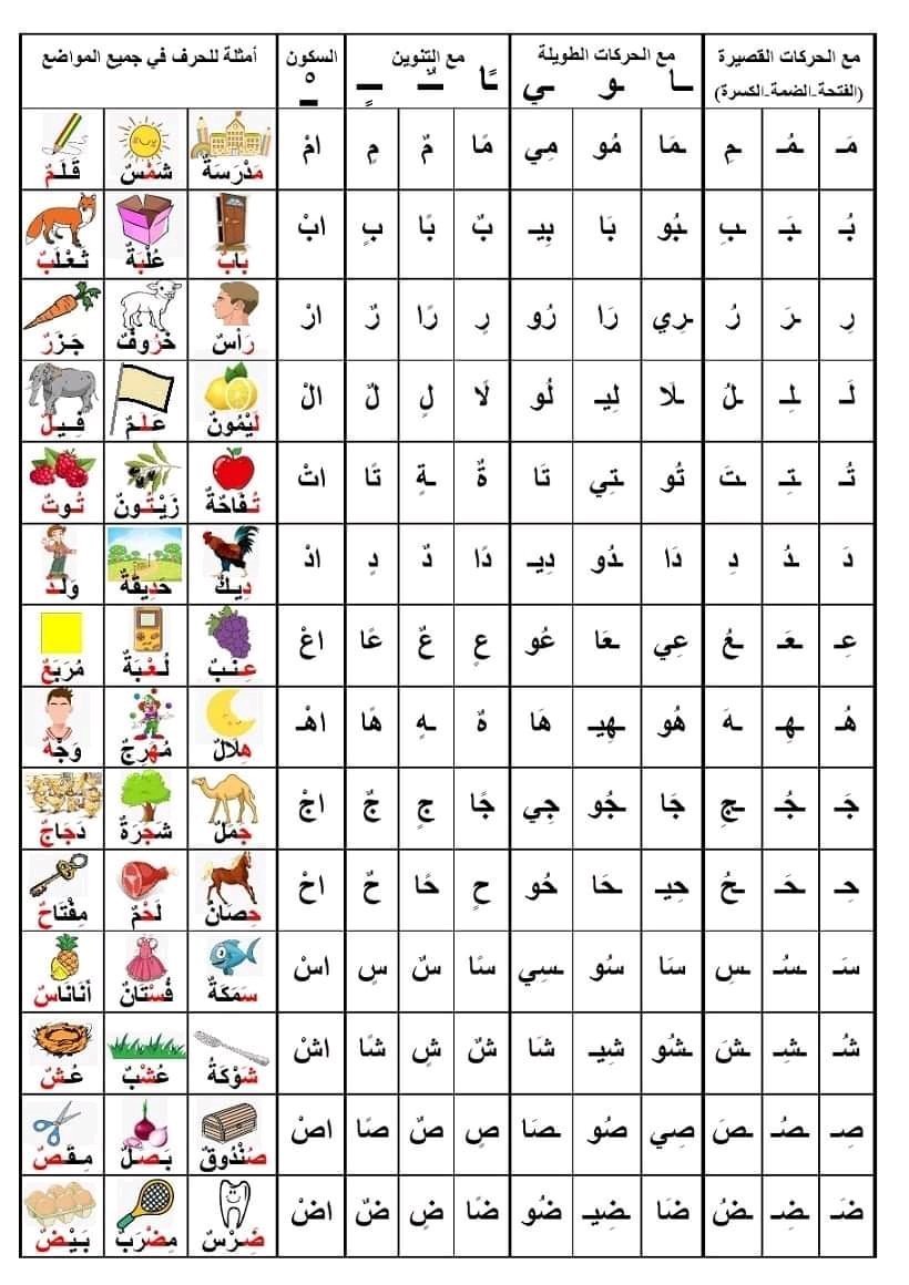 MOQBA1's tweet photo. ✨سبورة الحروف
اطبعها وغلفها حراريا وجه وظهر
علقها مكبرة في الفصل
ابدأ يوميا في مراجعتها مع طفلك
نصيحة لكل #معلم و #معلمة في
#أول
#التأسيس
#رياض_الأطفال
#صعوبات_التعلم
#الصفوف_الأولية
#الطفولة_المبكرة
#خبرات_تربوية_لمعلمي_الصف_الأول
اجعلها هديتك لأطفالك
ستساعدهم وتساعدك
وتسعد بهم https://t.co/NferBUtEBT