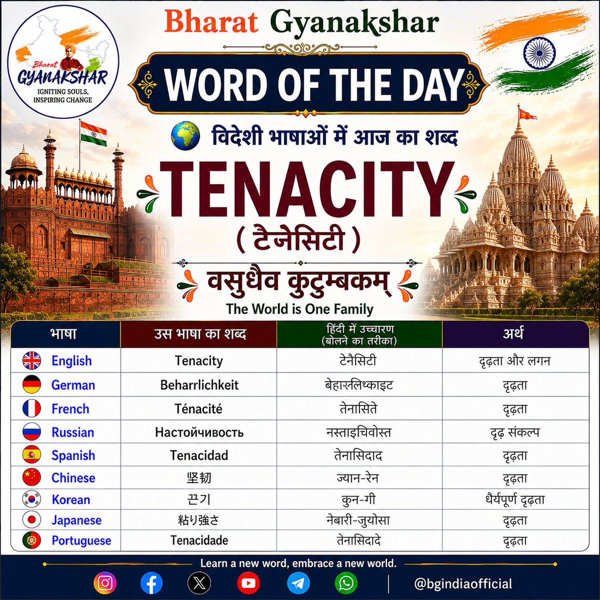bgindiaofficial's tweet photo. WORD OF THE DAY | TENACITY — दृढ़ता और निरंतर प्रयास हमें कठिनाइयों के बीच भी अपने लक्ष्य तक पहुँचने की ताकत देते हैं।
#WordOfTheDay https://t.co/lDnyUcVnJT