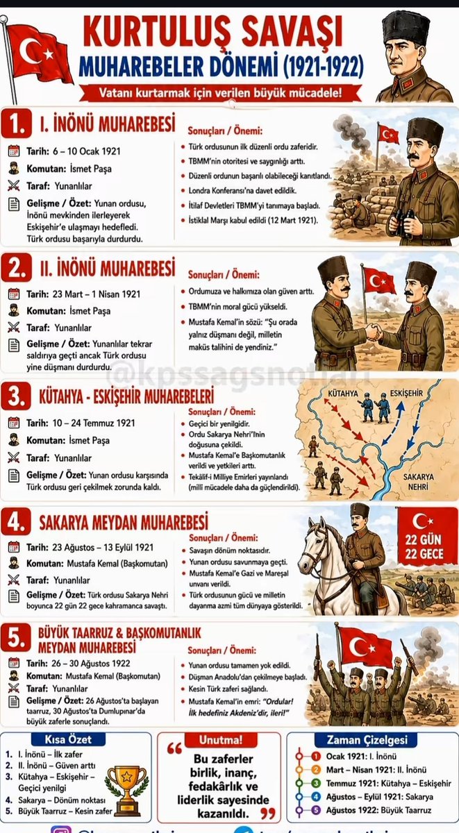 hoca_aka's tweet photo. Kurtuluş Savaşı Muharebeler Dönemi
#kpss #ags #yks #lgs #kpss2026 https://t.co/mtxCkGxn4w