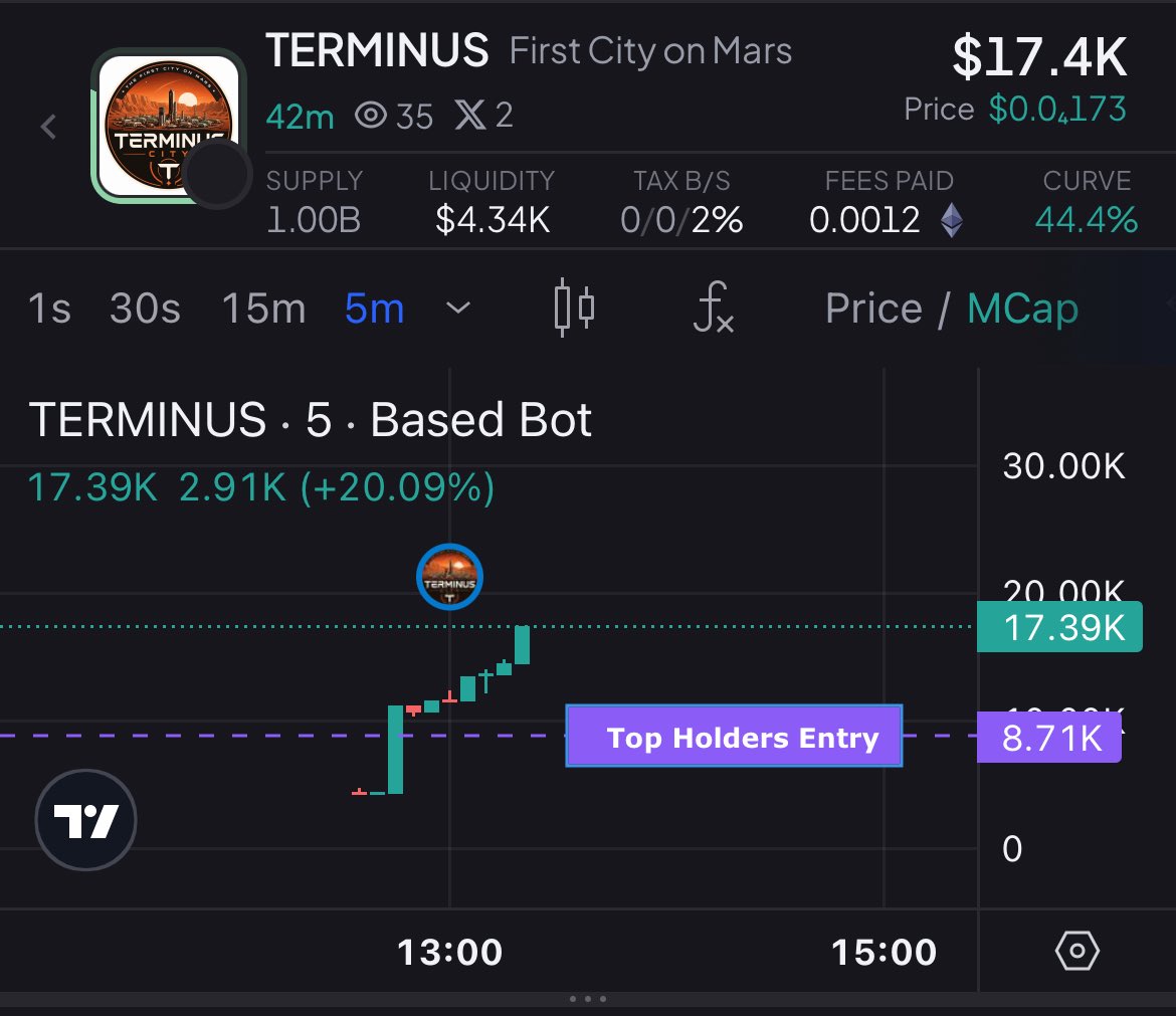 hoodgass's tweet photo. Bought $TERMINUS on robinhood  (17k)

Deployer did 1m marketcap on its previous launchand a based friend shilled it to me.

0x2cc94c509150cc4943a5fdf5c5eabbb0907ce701

https://t.co/Ea8reZKVep https://t.co/vE5MLK1zli