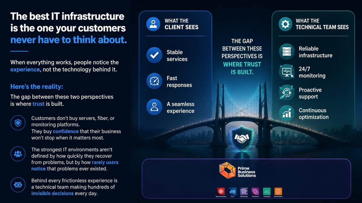 PrimeTelecomRo's tweet photo. 👤 What the client sees:
✔️ Stable services
✔️ Fast responses
✔️ A seamless experience

⚙️ What the technical team sees:
✔️ Reliable infrastructure
✔️ 24/7 monitoring
✔️ Proactive support
✔️ Continuous optimization

The gap between these two perspectives is where trust is built. https://t.co/CbaJUoMnY7