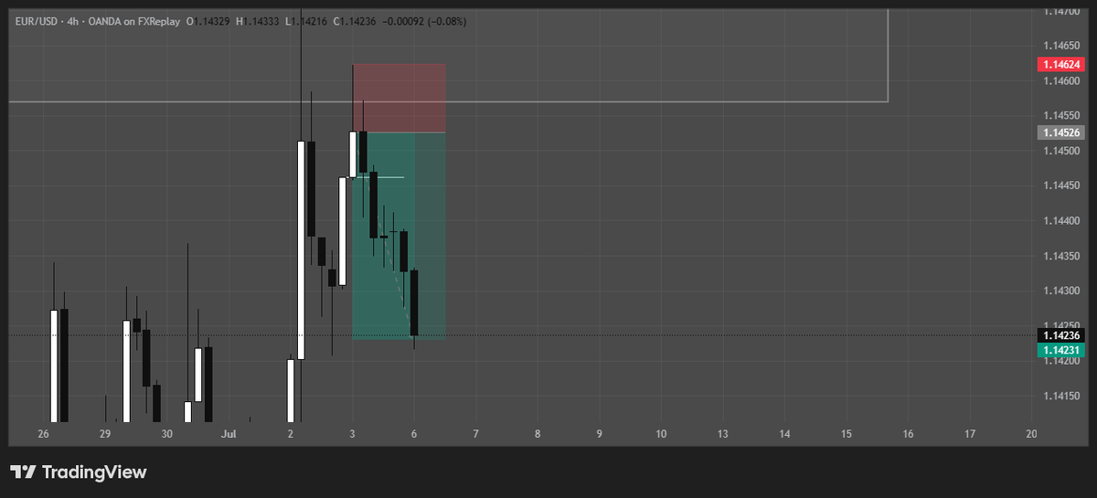 MranankSingh's tweet photo. WILL THIS BE A VALID TRADE .
THE CRT CANDLE I HAVE TAKEN IS IT RIGHT 
@Mass_CRT https://t.co/WcVVCwqCD6