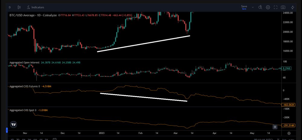 Anonsbsmnt's tweet photo. you're waiting to see if the dip looks like this https://t.co/eJ9Omc8R5f