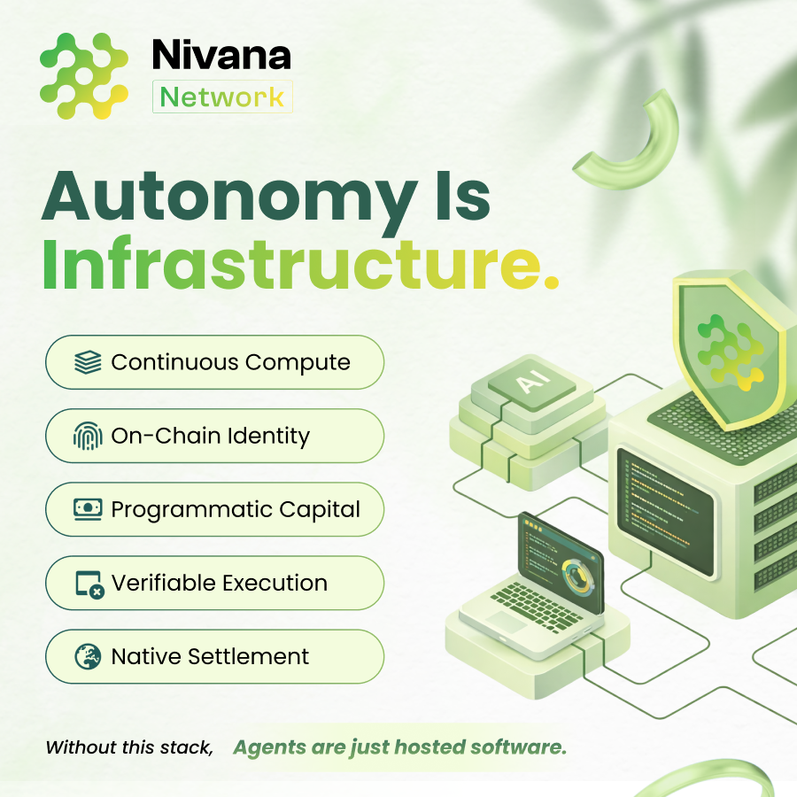 NivanaNetwork's tweet photo. Nivana Network is building the real foundation for autonomous AI agents.

🔸Continuous Compute
🔸On-Chain Identity
🔸Programmatic Capital
🔸Verifiable Execution
🔸Native Settlement

Autonomy is infrastructure. Without this stack, agents are just hosted software. https://t.co/hRCstwywlg