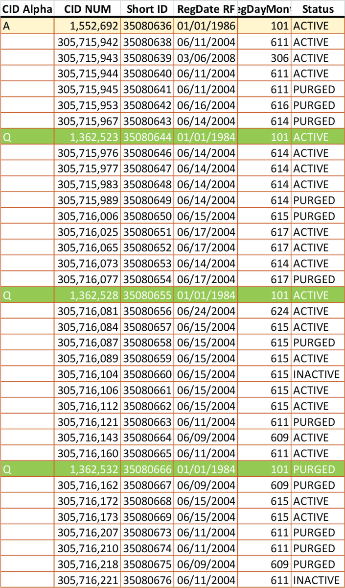 ZarkFiles's tweet photo. In April of 2022, I discovered traces of an algorithm in New York's voter rolls.

The algorithm was deterministic. That means it is reversible and that it can be used to hide information in plain sight. That capability, when used, is called "steganography" (not to be confused with "stenography").

Steganography is a type of information hiding, similar to encryption, that is useful to people who know the key, and useless to anyone else. It is similar to a deck of marked cards. In the hands of players who are unaware the decks are marked, there is no harm. In the hands of a person who understands the markings, they impart knowledge that can be used to significantly increase the chances of winning.

I have found similar algorithms in multiple states.

Here is a basic fact about information security: If any trace of an algorithm like this is found: hidden, deterministic, capable of storing data, the default reaction is to assume it is malacious and to investigate it immediately.

Only if an investigation comes up with the certain cause of the algorithm, and certain knowledge it was designed for a benign purpose, is the assumption of maliciousness lifted. Until then, it is considered one of the most dangerous types of data manipulation that can be found in any database, especially when attached to identification numbers, as is the case in every state I found them in.

I know for a fact that high level people in the Trump administration are aware of my research on this. If they are performing the normal cybersecurity investigation that would be conducted in any regulated or unregulated business that found such artifacts, they would have started investigations of the algorithms.

The NY findings have been confirmed by other researchers I know, who independently obtained their own copies of New York's voter rolls directly from the BOE.

I have published 6 peer-reviewed papers on this research, and presented at a cyber warfare conference in Virginia last year on the topic.

No one wants to discuss this. Possibly because:
1. Anyone who checks the rolls, retrieved independently from the state involved, will see the algorithms are real.
2. The people who should be checking the rolls know what they will find, and don't want to officially find it.

For all the talk of machines and hand counting, I remain very interested in the near blackout on information about these algorithms. If they are benign, I'd like to see someone prove it. I spent five years of my life studying them. I would much rather have spent my time some other way. If that was a waste of time, I'd like to know now, before I waste any more.

However, I've said it before, and no one has yet come forward with an explanation, let alone a credible one. There have been a couple of reflexive defenses of voter rolls, but none engaged with the data, making them worthless.

For those of you who like math puzzles, this is what one of them looks like. Note: I provide the answer key.