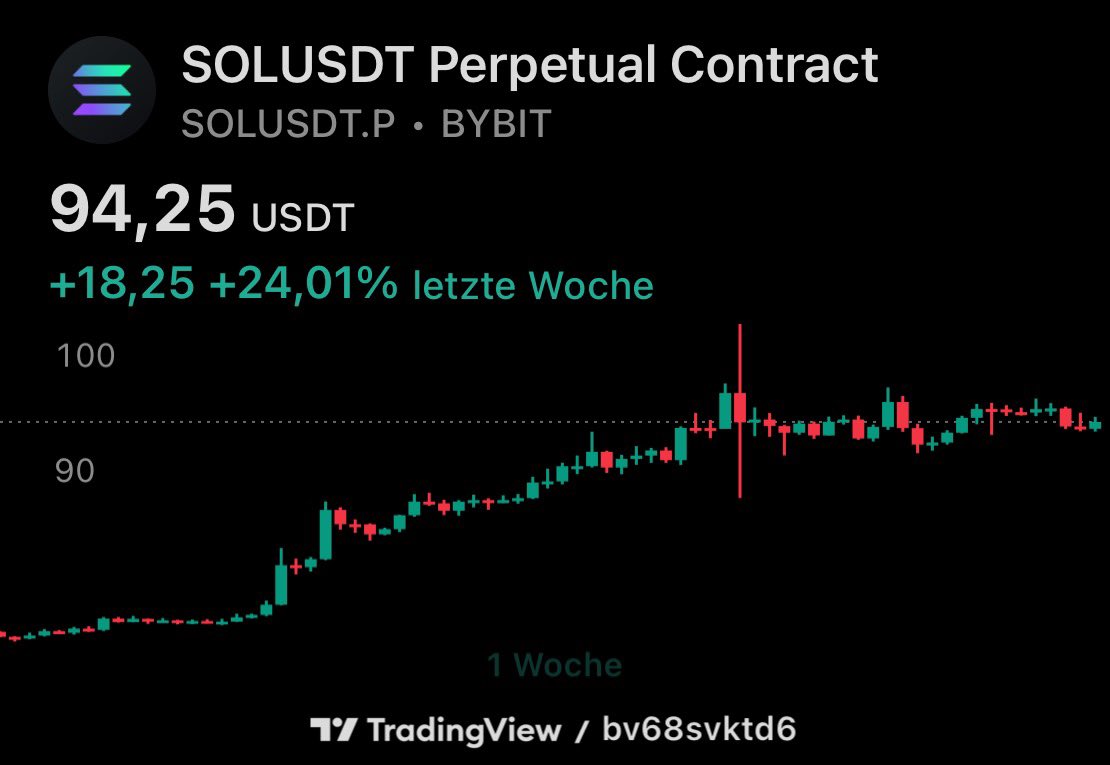 Tomqchh's tweet photo. is Everyone ready for Sol going to 150$ by the end of the Month?

Retweet Like and Comment if you think so! https://t.co/ONyHmOI9sU